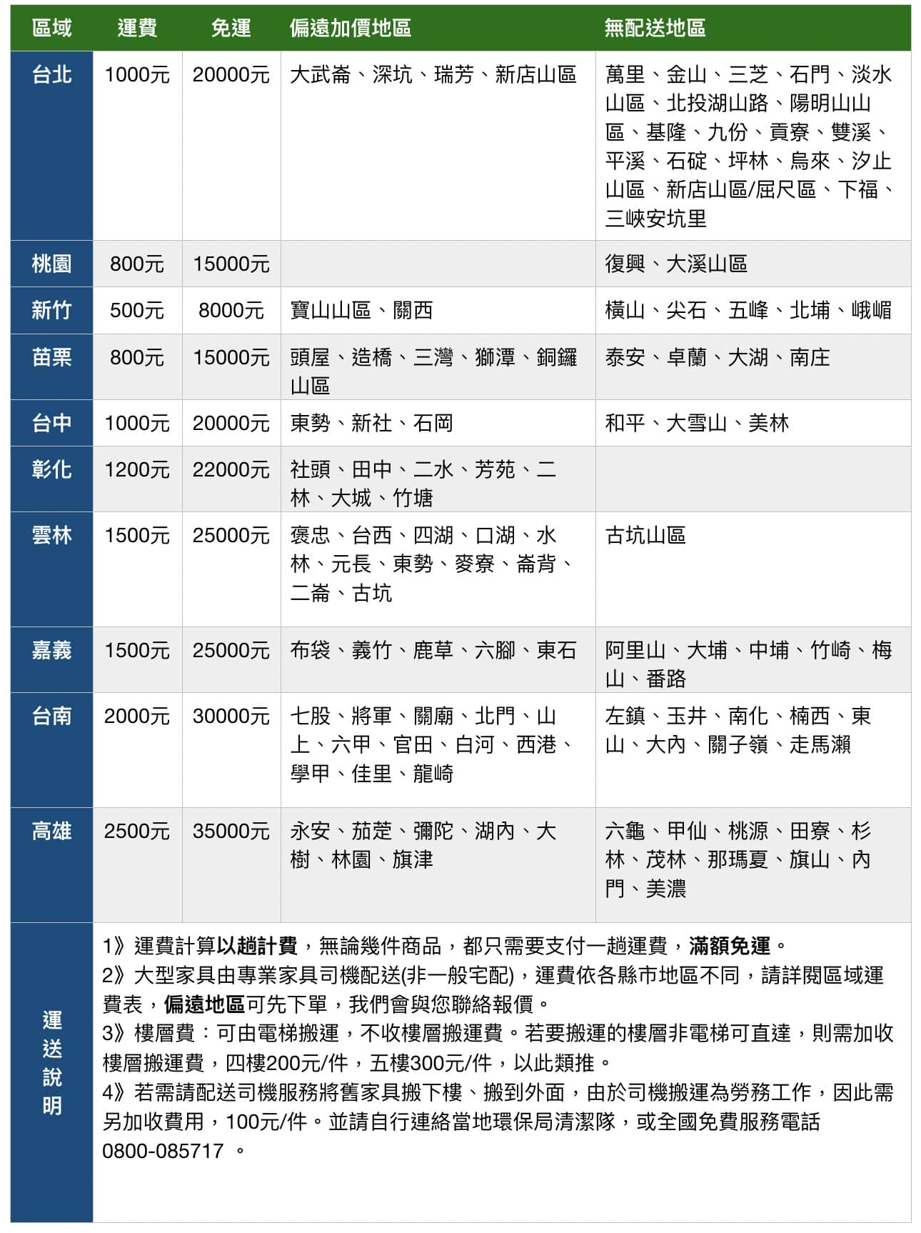 區域運費表及運送說明